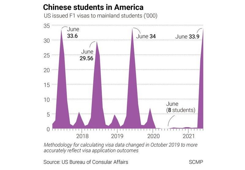 Mỹ cấp thị thực trở lại cho sinh viên Trung Quốc - ảnh 1